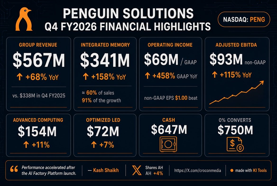 Penguin Solutions Announces Fourth-Quarter and Full-Year Fiscal 2026 Results