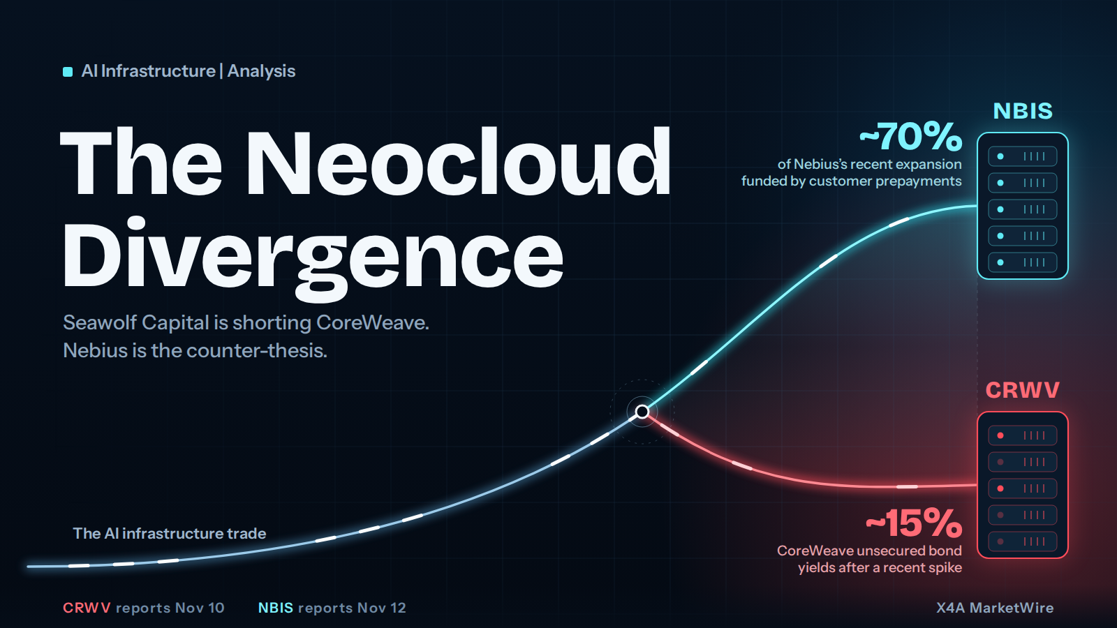 The Neocloud Divergence: Why Seawolf Capital is Shorting CoreWeave and Buying the Nebius Thesis